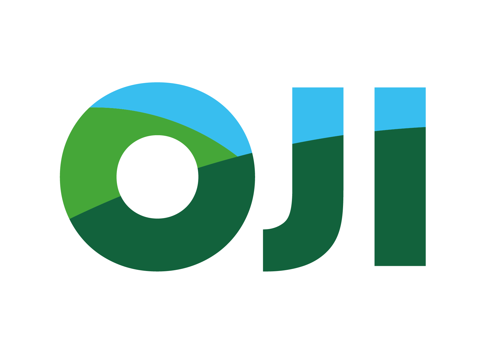 Oji Uruguay